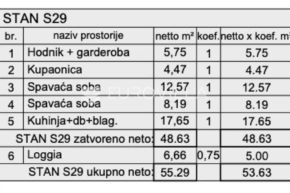 istra, pula, moderna stanogradnja u centru grada, stan na 2. katu 55.33 m² - slika 14