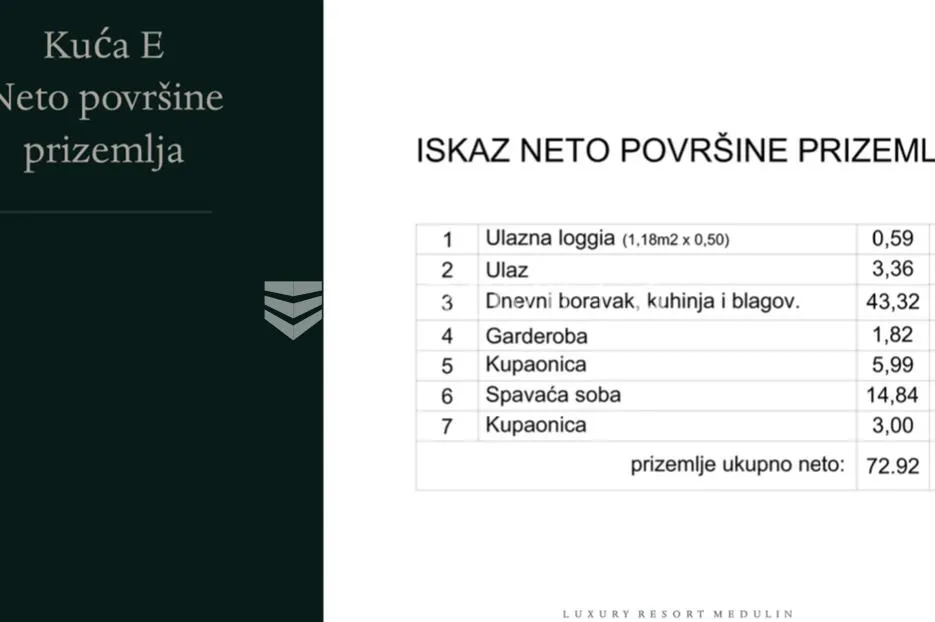 istra, medulin. luxury resort samostojeća kuća s bazenom 135 m2 - slika 5
