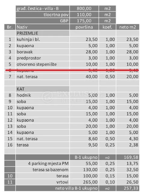 bribir - moderna vila - bazen, pogled na more - slika 4