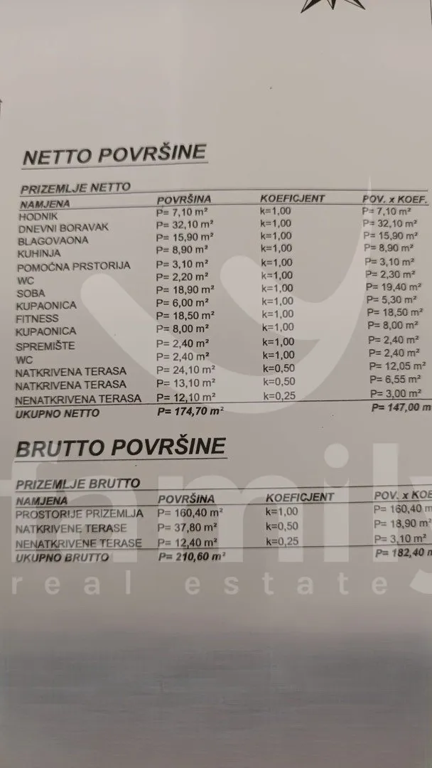 građevinsko zemljište sa dozvolom za gradnju kuće - slika 5