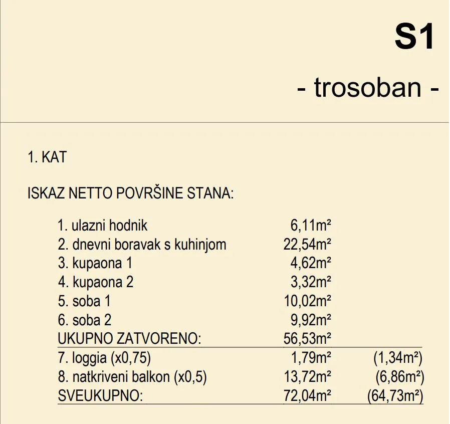 prodaja, trosobni stan: novalja, mlaji (babe) 64,73m2, pogled na more - slika 10