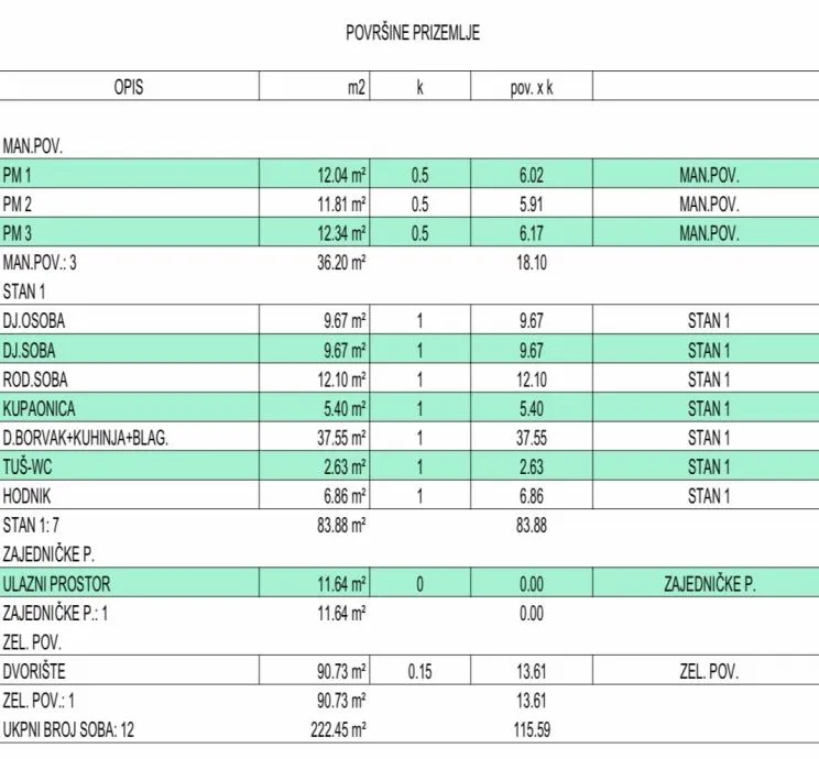 stan: osijek, centar, 83.88 m2 + vrt, prizemlje, uskoro useljivo - slika 4