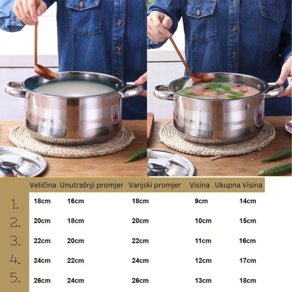 set posuđa nehrđajućeg čelika od 5 komada - slika 2