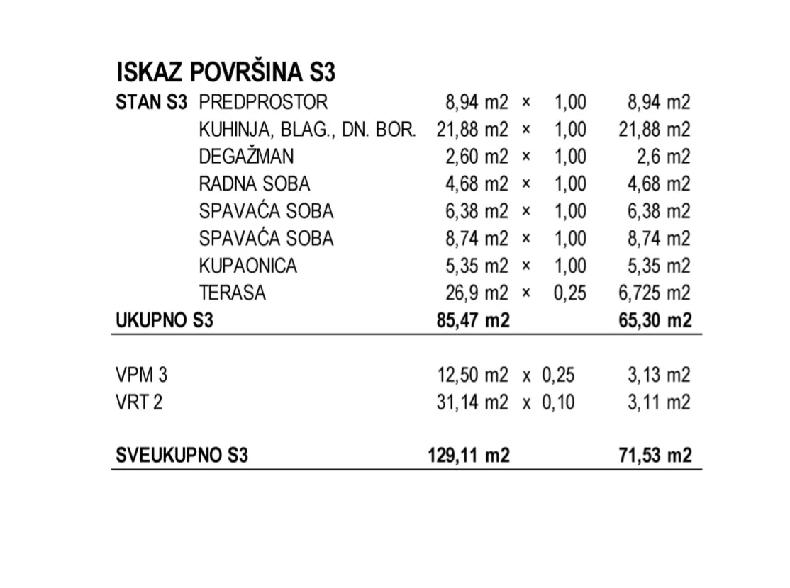 novogradnja gornja dubrava,stan 71,53m2,prodaja! - slika 8