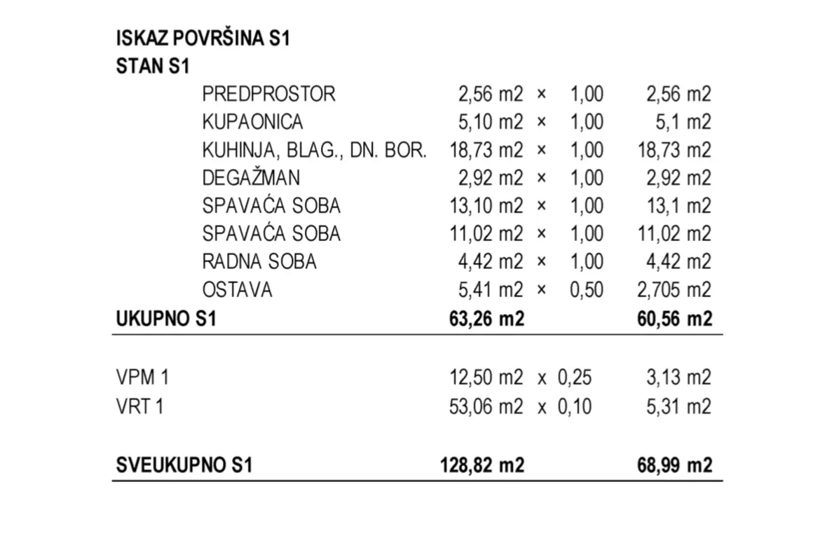 novogradnja gornja dubrava,stan s vrtom,68,99m2 neto, prodaja! - slika 8