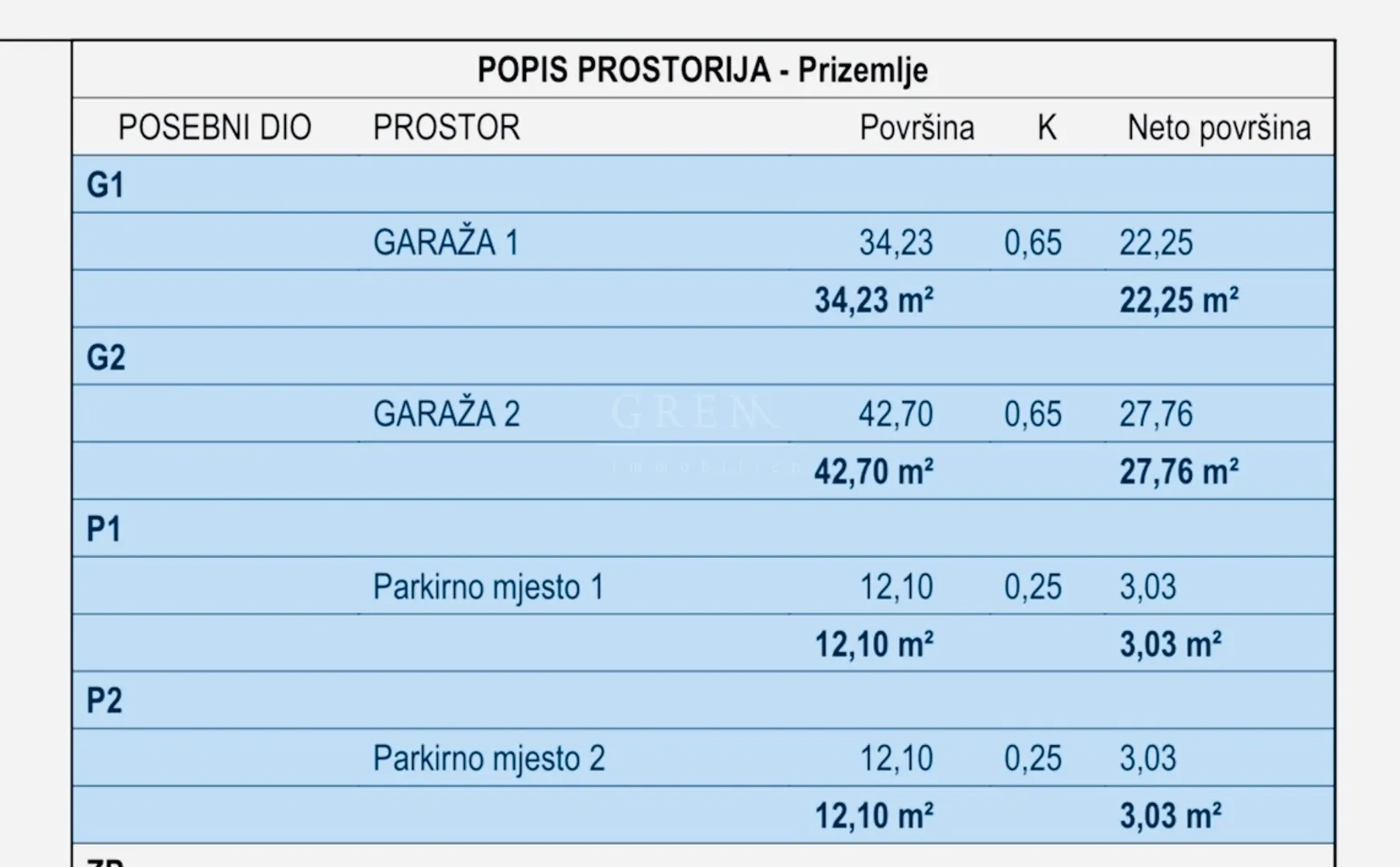 prodaja stan, 127,39m neto,sa garažom,velika gorica! - slika 10