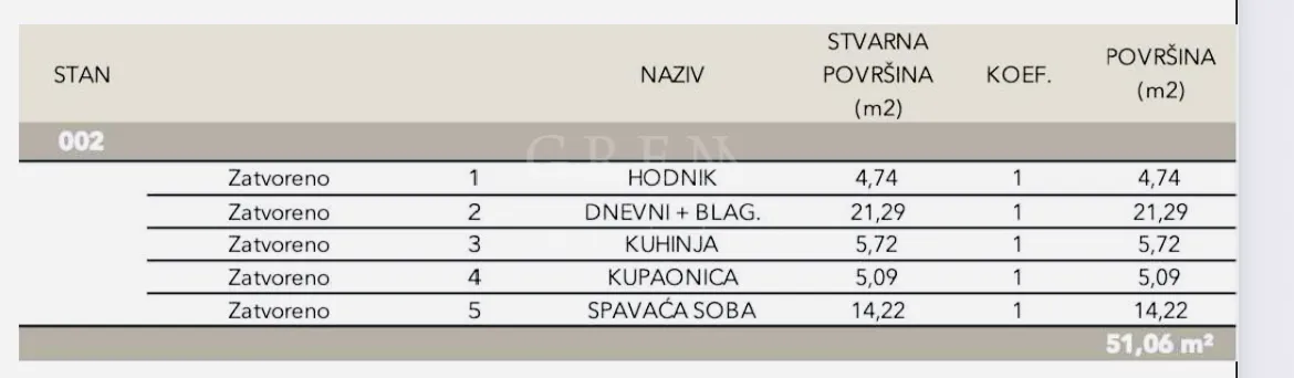 novogradnja – luksuzan stan 51,06m² – sveti duh! - slika 5