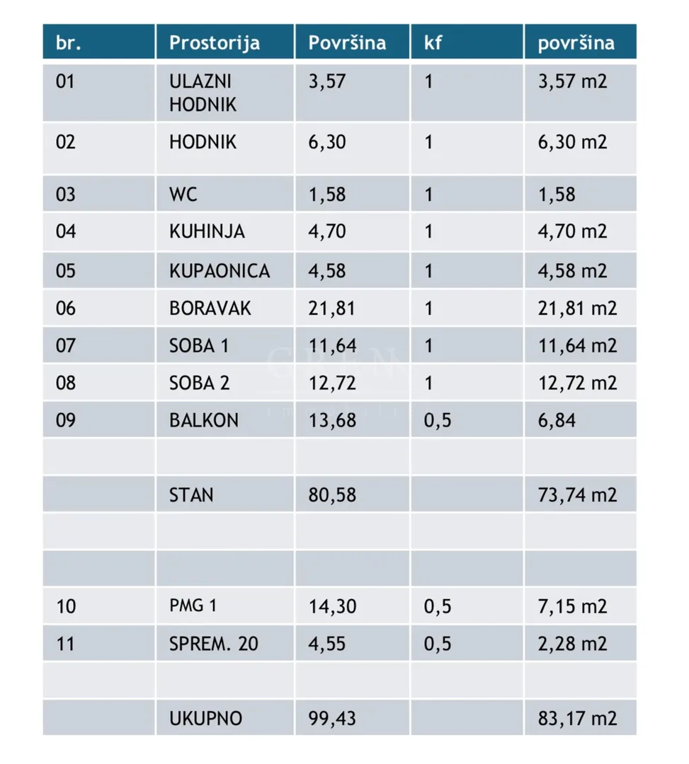 novogradnja poreč, trosobni stan, 83.17 m2, 1. kat - slika 2