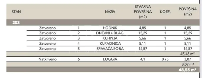 novogradnja – luksuzan stan 48,55m2 neto – sveti duh - slika 5