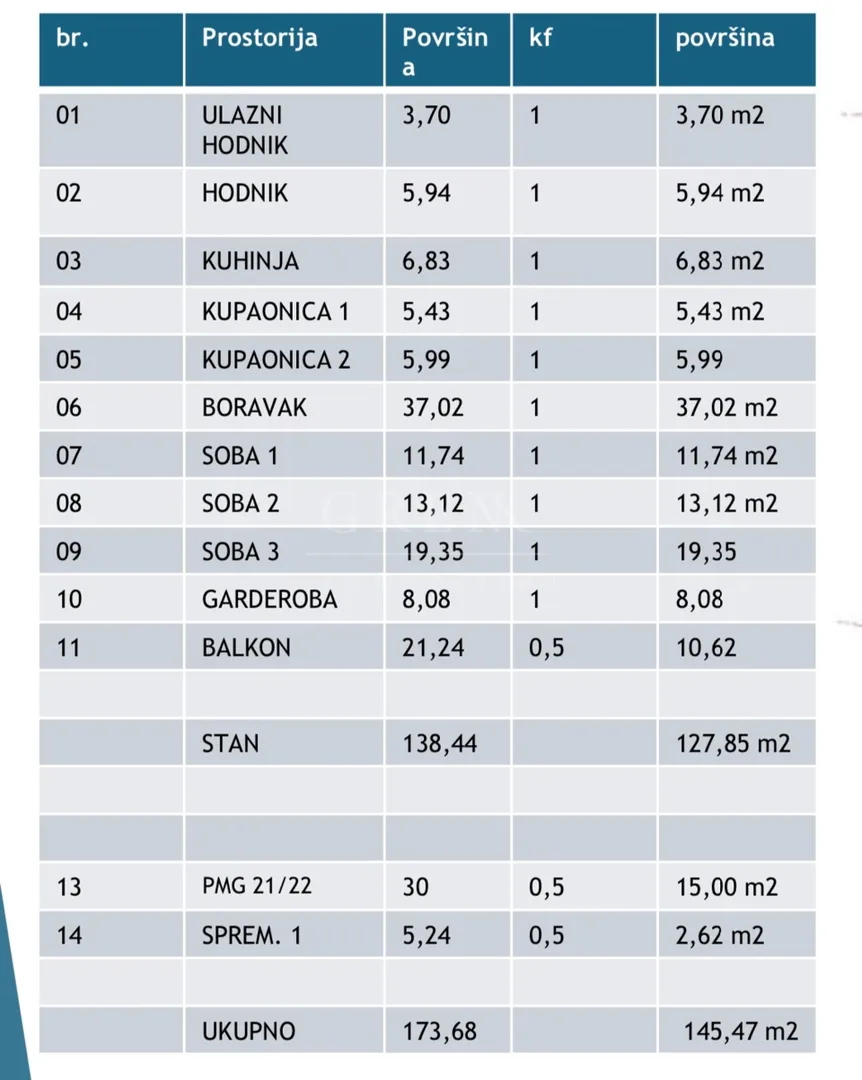 novogradnja poreč, četverosobni penthouse, 145.47 m2, 3. kat - slika 2