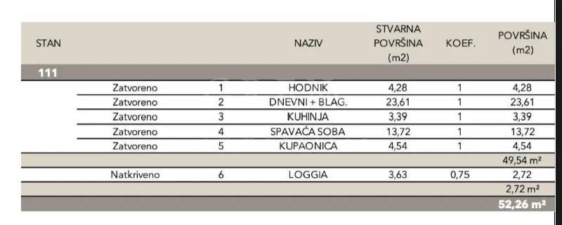novogradnja – luksuzan stan 52,26m2 neto – sveti duh - slika 5
