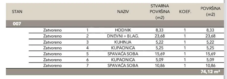 novogradnja – luksuzan stan 74,12m2 ( neto)sveti duh! - slika 5
