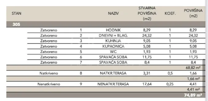 novogradnja – luksuzan stan, 74,89m2 neto,sveti duh - slika 5