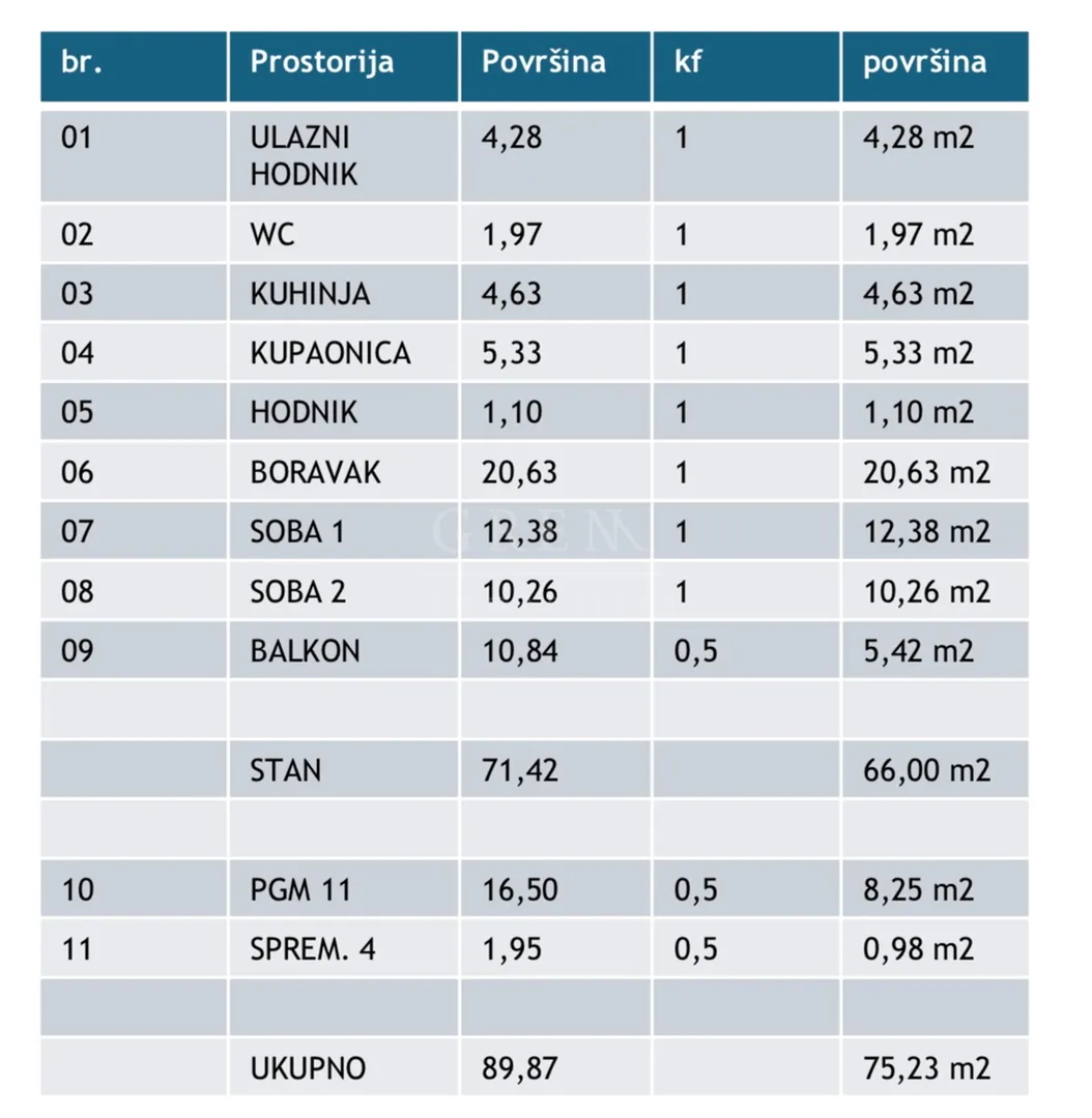 novogradnja poreč, trosoban stan, 75.23 m2, 1. kat - slika 2