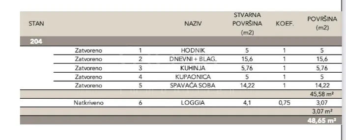 novogradnja – luksuzan stan 48,65m2 neto – sveti duh! - slika 5