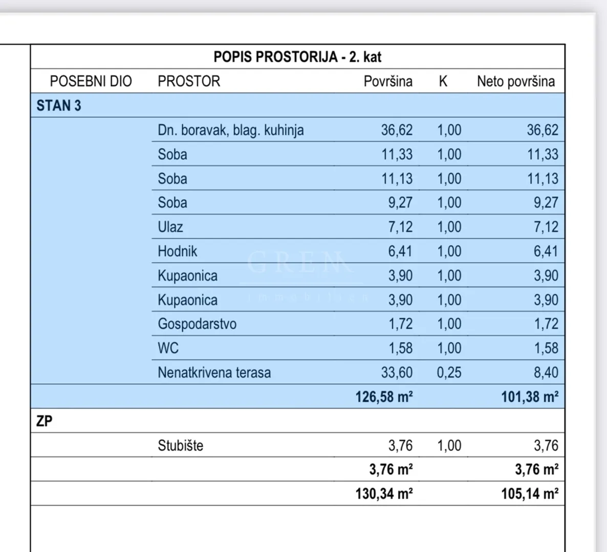 prodaja stan, 127,39m neto,sa garažom,velika gorica! - slika 9