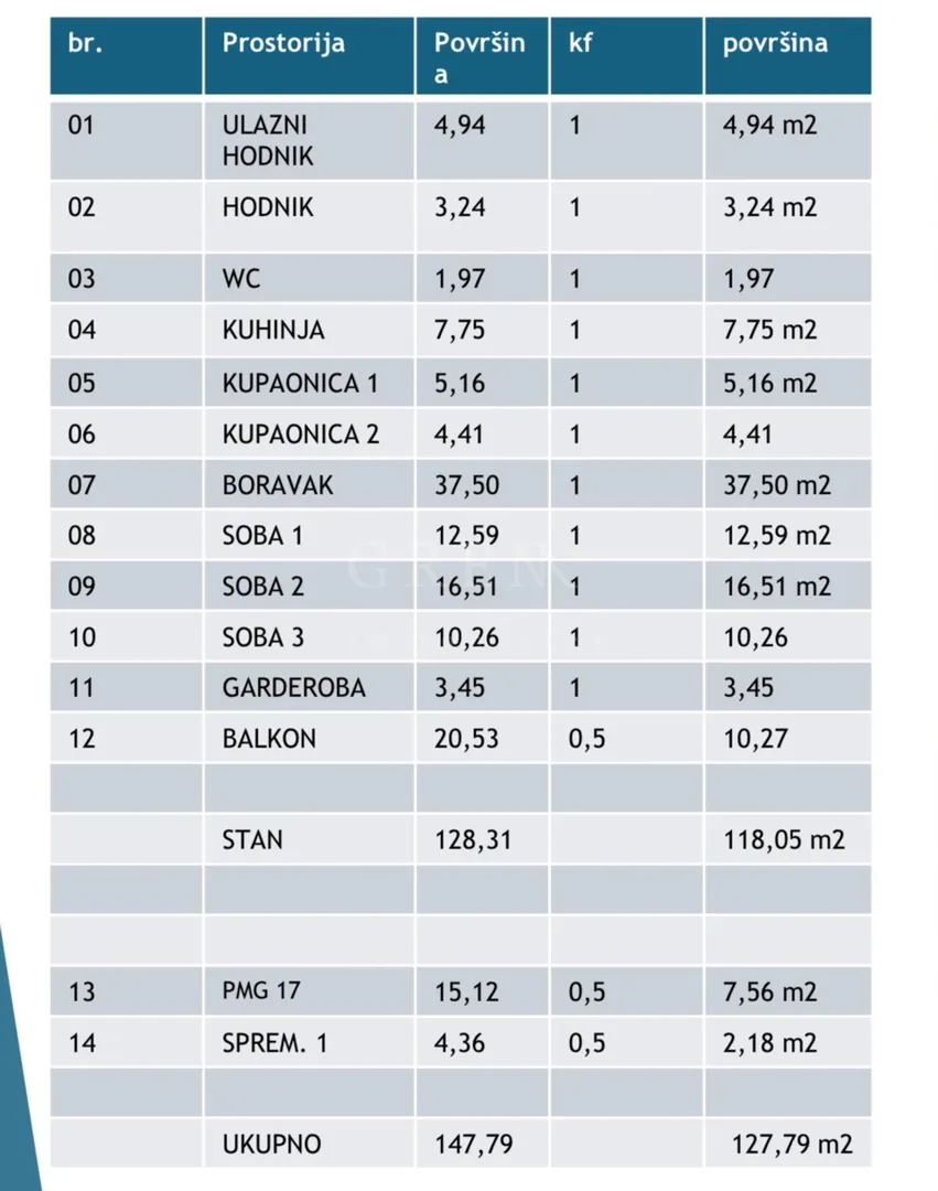 novogradnja poreč, četverosobni penthouse, 127.79 m2, 3. kat - slika 2