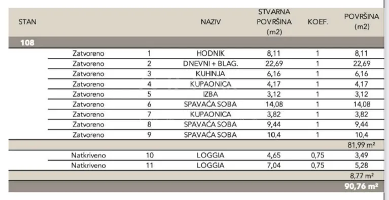 novogradnja – luksuzan stan– 90,76m2 ( neto)sveti duh! - slika 5