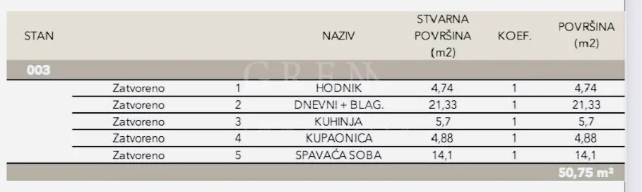 novogradnja – luksuzan stan 50,75m2– sveti duh! - slika 6