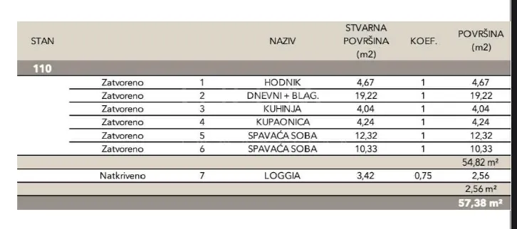 novogradnja – luksuzan stan 57,38m2 sveti duh - slika 5