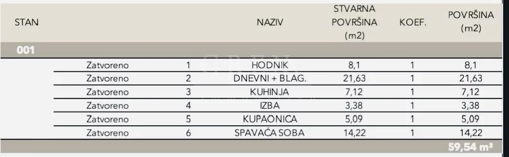 novogradnja – luksuzan stan 59,54 m² – sveti duh ! - slika 6