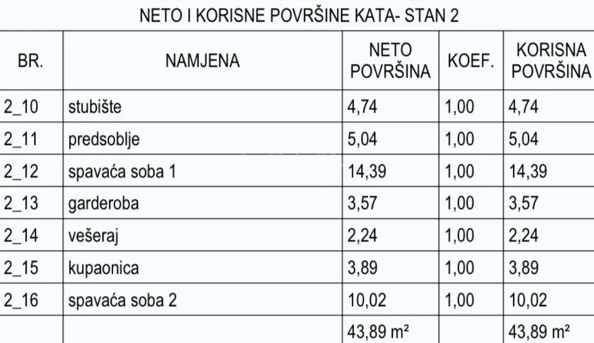 prodaja novogradnja, dvoetažni stan 88,27m2 neto,srima vodice! - slika 10