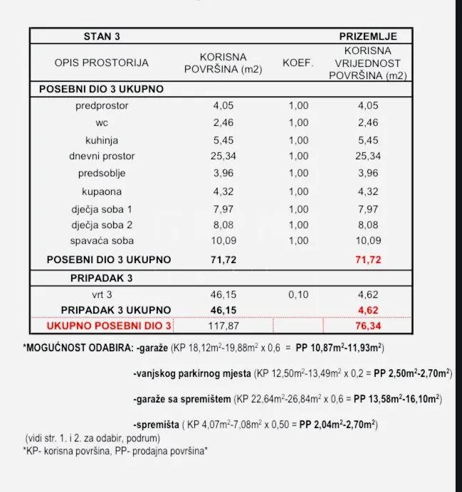 markovo polje stan 76,34 m2 novogradnja,prodaja! - slika 4