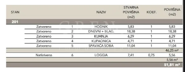 novogradnja – luksuzan stan 51,81m2 neto – sveti duh! - slika 5