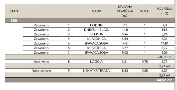 novogradnja – luksuzan stan 64,93m2 neto,sveti duh! - slika 5