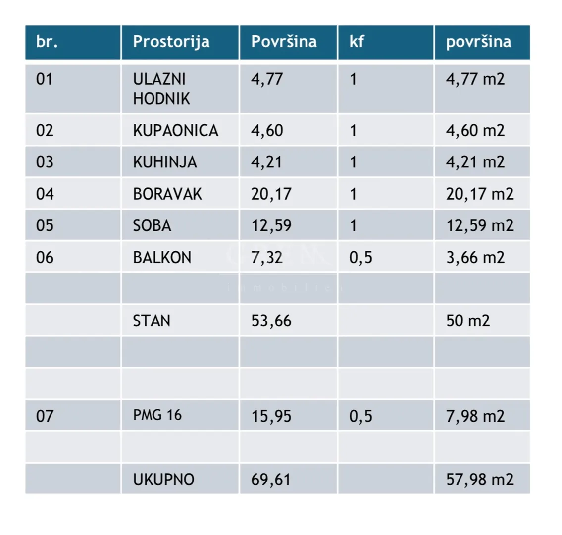 novogradnja poreč, dvosoban stan, 57.98 m2, 1. kat - slika 2