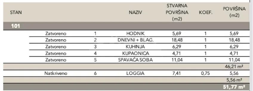 novogradnja – luksuzan stan 51,77m2 (neto)sveti duh - slika 5