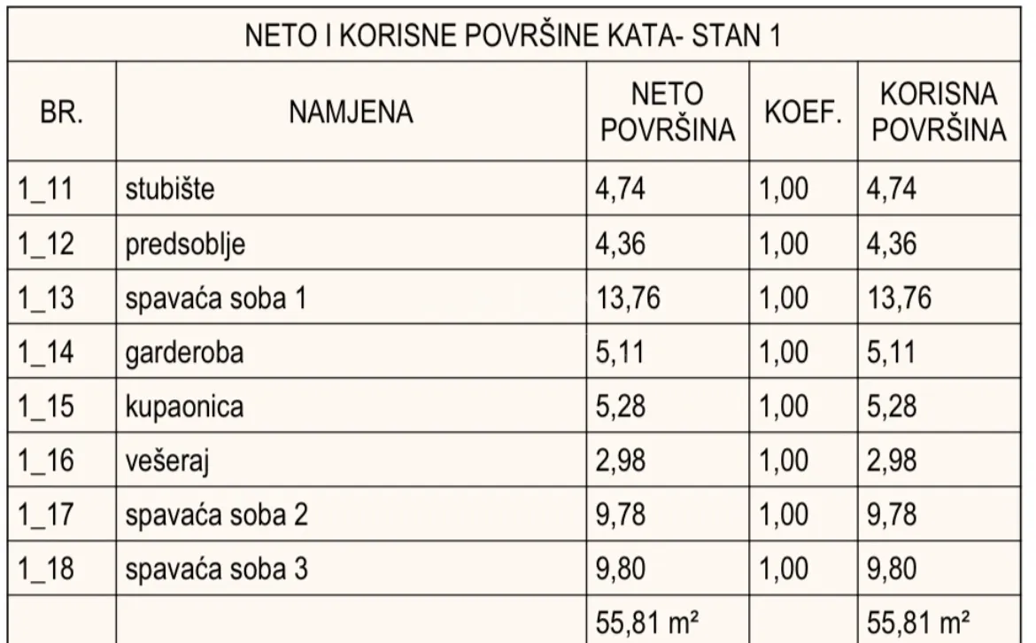 novogradnja,dvoetažni stan 113,01m2 vodice (srima) - slika 11