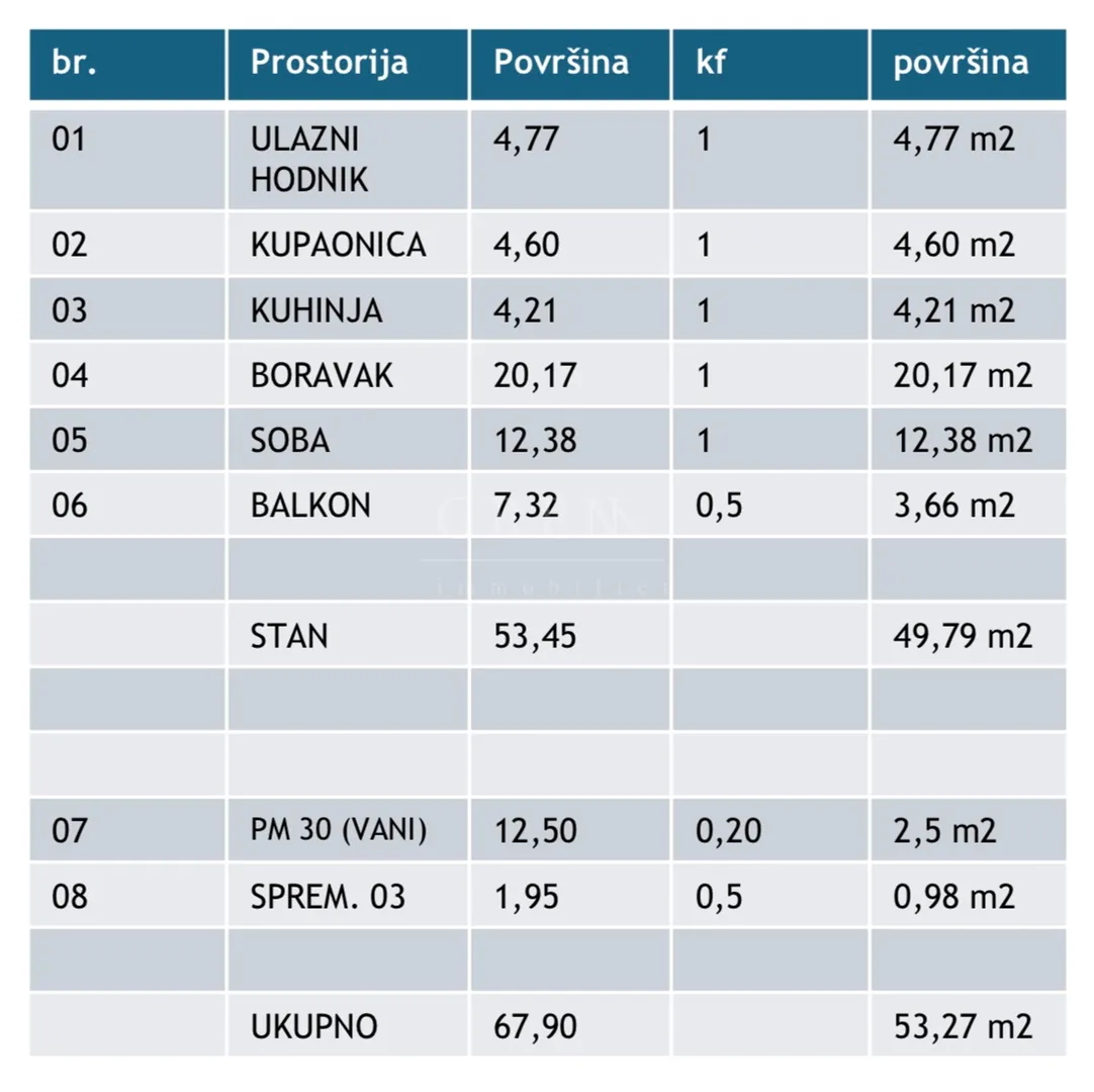 novogradnja poreč, dvosoban stan, 53.27 m2 - slika 2