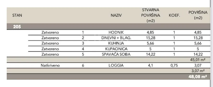 novogradnja – luksuzan stan 48,08m2 neto – sveti duh! - slika 5