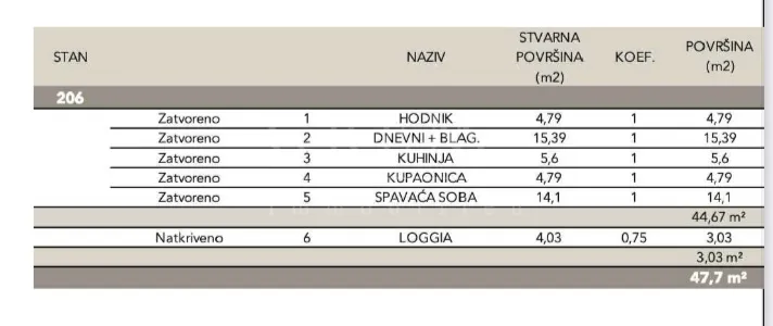 novogradnja – luksuzan stan 47,7m2 – sveti duh - slika 5