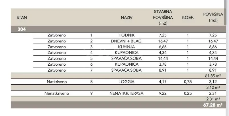 novogradnja – luksuzan stan,67,28m2 neto,sveti duh - slika 5