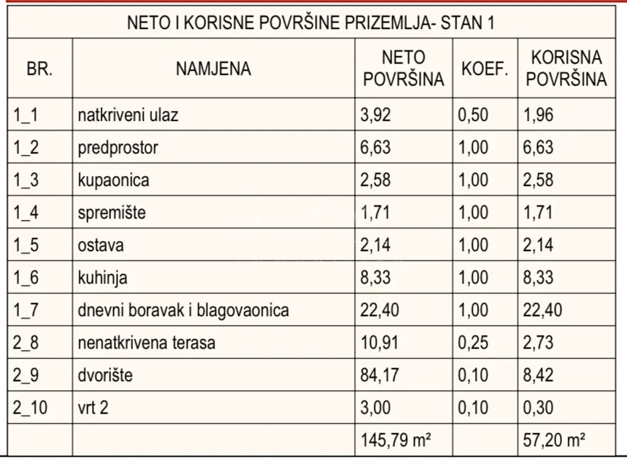 novogradnja,dvoetažni stan 113,01m2 vodice (srima) - slika 10