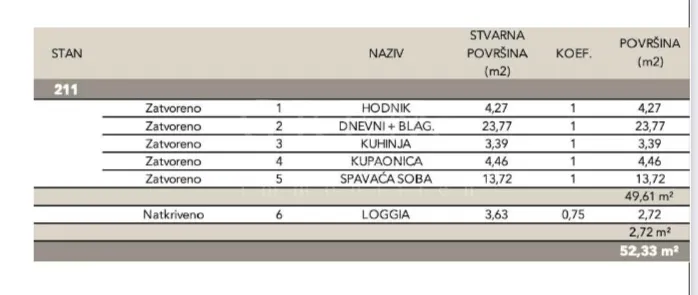 novogradnja – luksuzan stan 52,33m2neto – sveti duh - slika 5