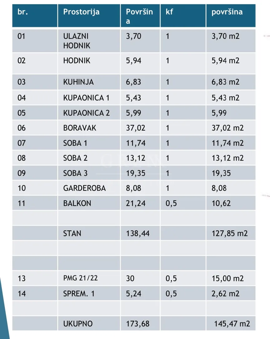 novogradnja poreč, četverosobni penthouse, 145.47 m2, 3. kat - slika 2