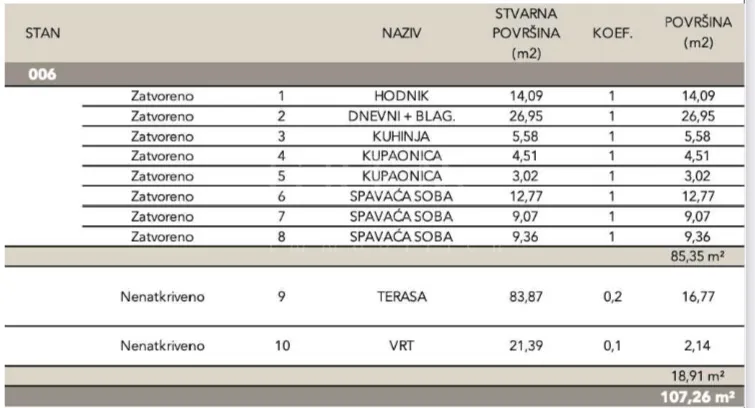 novogradnja – luksuzan stan 107,26m2( neto)sveti duh! - slika 5