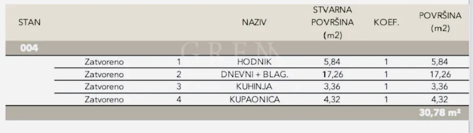 novogradnja – luksuzan stan 30,78m2– sveti duh! - slika 6