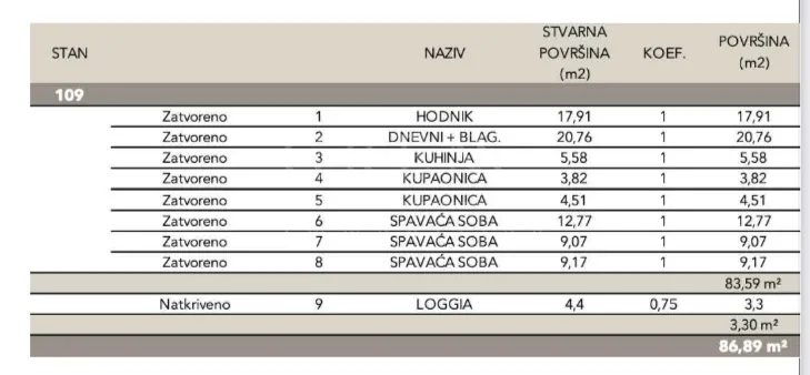 novogradnja – luksuzan stan 86,89m2 ( neto)sveti duh! - slika 5