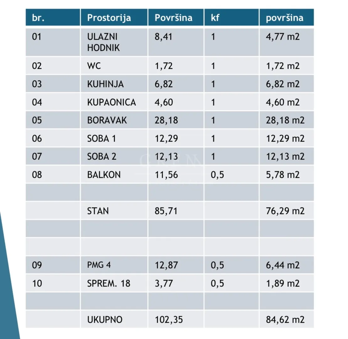 novogradnja poreč, trosobni stan, 84.62 m2 - slika 2