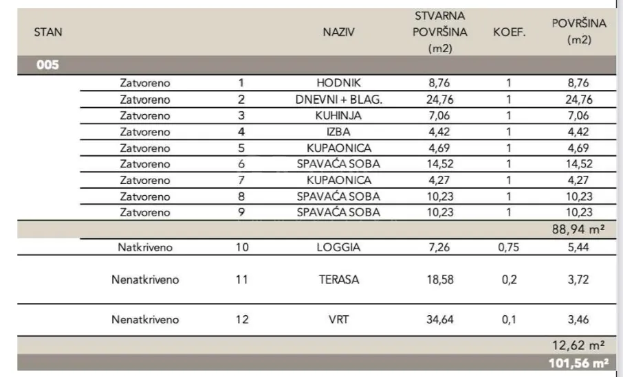 novogradnja – luksuzan stan– 101,56m2( neto)sveti duh - slika 6