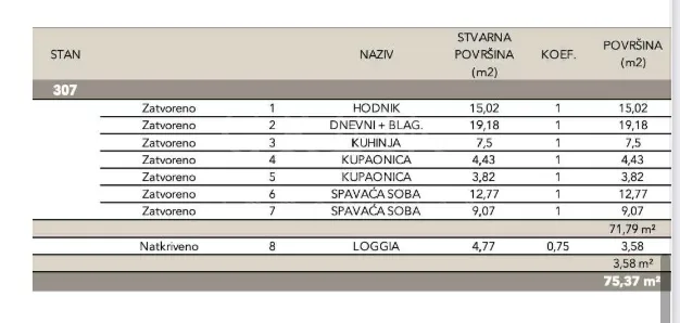 novogradnja – luksuzan stan,75,37m2 neto,sveti duh - slika 5