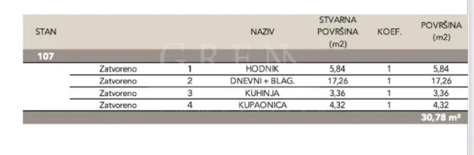 novogradnja – luksuzan stan 30,78m2– sveti duh! - slika 5