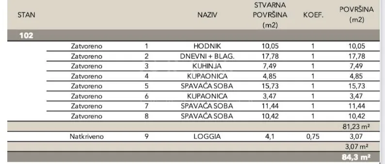 novogradnja – luksuzan stan 84,30m2 – sveti duh! - slika 5