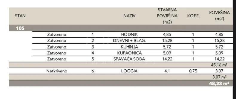 novogradnja – luksuzan stan 48,23m2 – sveti duh! - slika 5