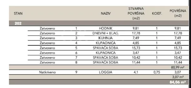 novogradnja – luksuzan stan 84,06m2(neto)sveti duh! - slika 5