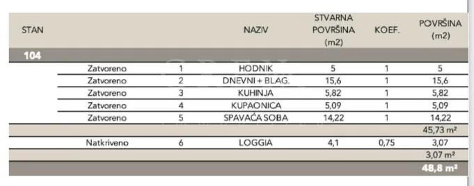 novogradnja – luksuzan stan 48,8m2 sveti duh! - slika 5